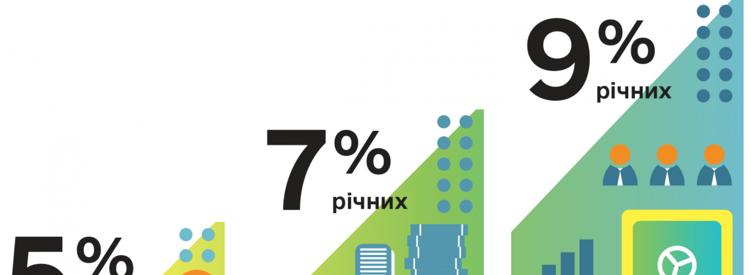 У рамках програми «Доступні кредити 5-7-9%» видали кредитів на суму 381 мільйон гривень