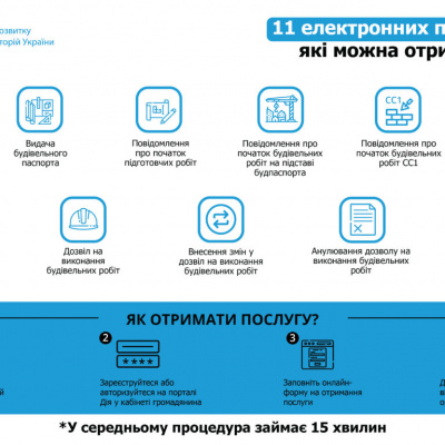 11 електронних послуг у сфері будівництва можна отримати на порталі Дія