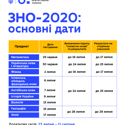 Затверджено графік проведення ЗНО 2020 в Україні