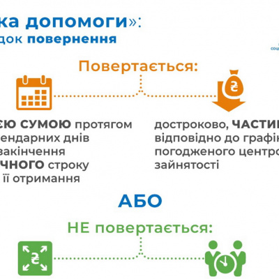 В Україні поновлено програму Рука допомоги