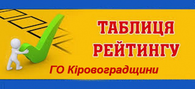 Опубліковано рейтинг громадських організацій Кіровоградщини