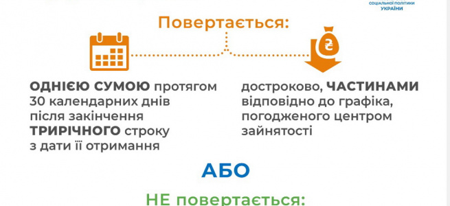 В Україні поновлено програму Рука допомоги