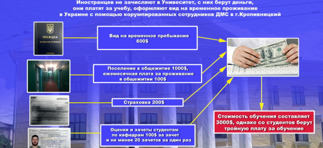 Корупційний скандал ДНМУ: розповідь ректора (частина друга).