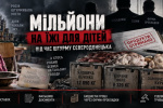 3,35 мільйона, «Нова пошта» і підписи директорів: як закупівля продуктів у Сєвєродонецьку розійшлася на низку судових справ