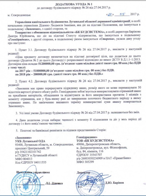 дополнительное соглашение для дома ВПЛ Рубежное